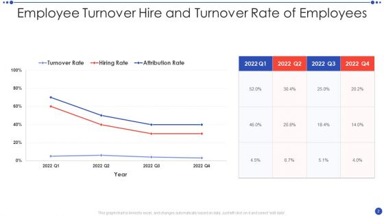 Employee Turnover Ppt PowerPoint Presentation Complete With Slides