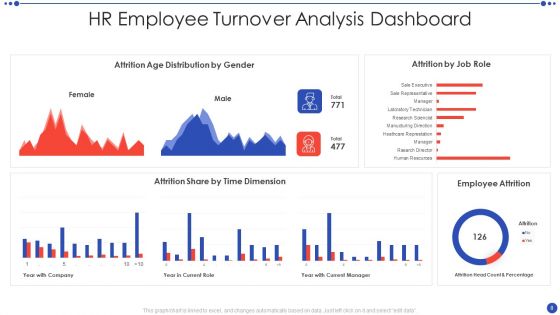 Employee Turnover Ppt PowerPoint Presentation Complete With Slides