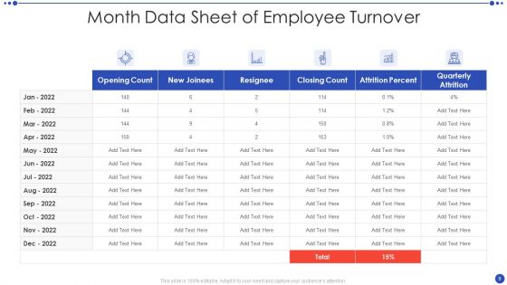 Employee Turnover Ppt PowerPoint Presentation Complete With Slides