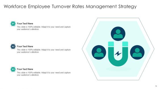Employee Turnover Rates Management Ppt PowerPoint Presentation Complete Deck With Slides