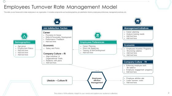 Employee Turnover Rates Management Ppt PowerPoint Presentation Complete Deck With Slides