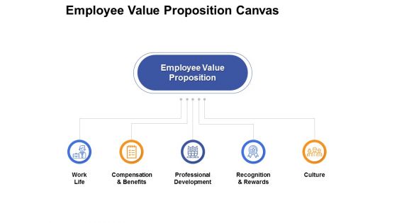 Employee Value Proposition Canvas Ppt PowerPoint Presentation File Design Ideas