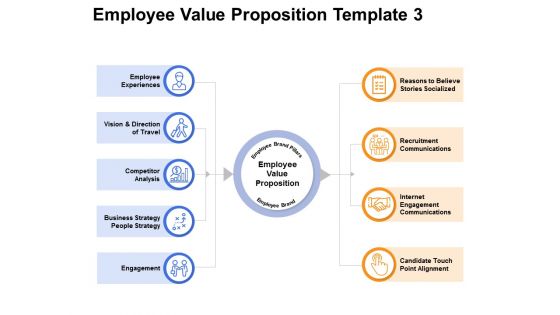 Employee Value Proposition Competitor Ppt PowerPoint Presentation Styles Templates