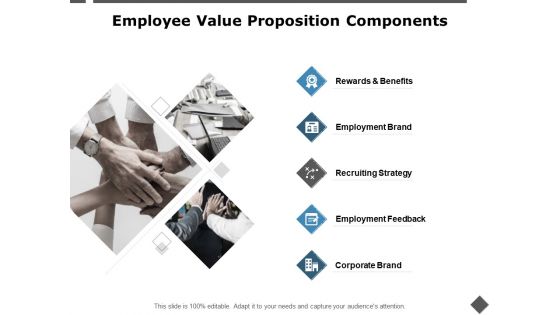Employee Value Proposition Components Recruiting Strategy Ppt PowerPoint Presentation Summary Gridlines