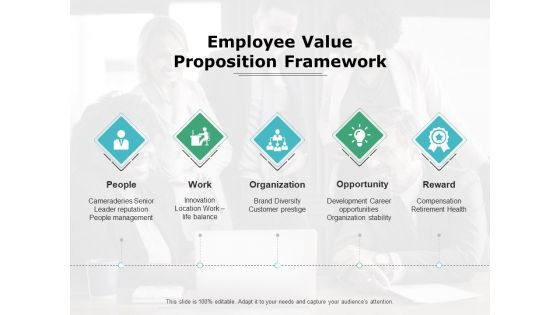 Employee Value Proposition Framework Ppt PowerPoint Presentation Icon Design Templates