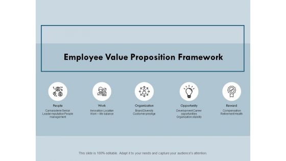 Employee Value Proposition Framework Ppt PowerPoint Presentation Pictures Brochure