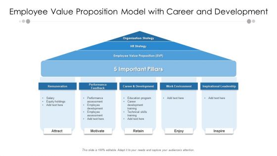 Employee Value Proposition Model With Career And Development Ppt PowerPoint Presentation Infographic Template Outline PDF
