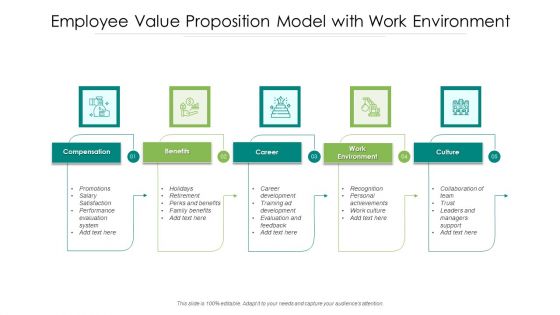 Employee Value Proposition Model With Work Environment Ppt PowerPoint Presentation File Graphic Tips PDF