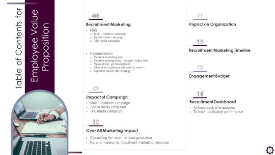 Employee Value Proposition Ppt PowerPoint Presentation Complete Deck With Slides