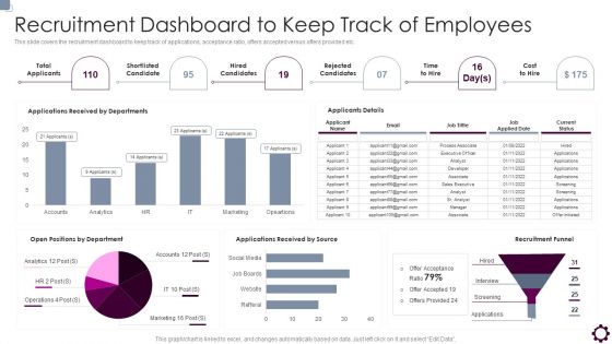 Employee Value Proposition Recruitment Dashboard To Keep Track Of Employees Information PDF