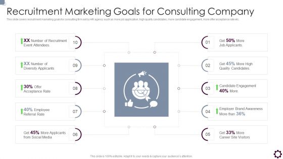 Employee Value Proposition Recruitment Marketing Goals For Consulting Company Slides PDF