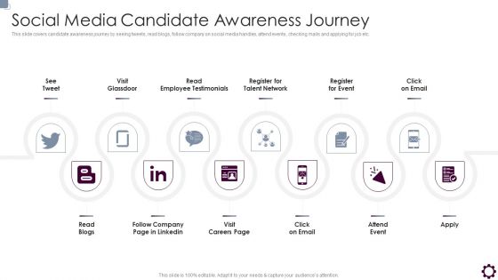 Employee Value Proposition Social Media Candidate Awareness Journey Inspiration PDF