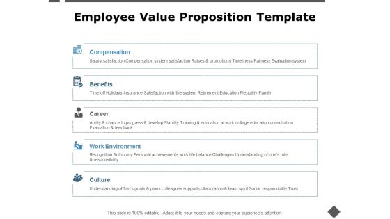 Employee Value Proposition Template Compensation Ppt PowerPoint Presentation Inspiration Master Slide
