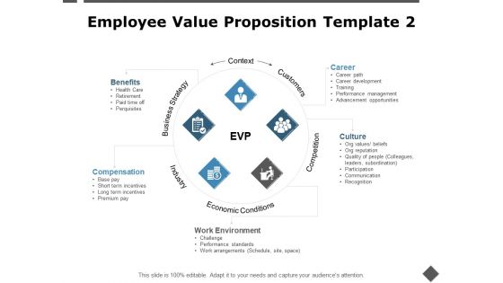 Employee Value Proposition Template Economic Conditions Ppt PowerPoint Presentation Layouts Influencers
