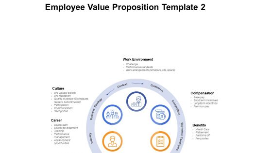 Employee Value Proposition Template Process Ppt PowerPoint Presentation Icon Sample
