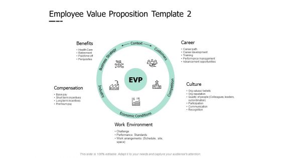 Employee Value Proposition Work Environment Ppt PowerPoint Presentation File Format Ideas