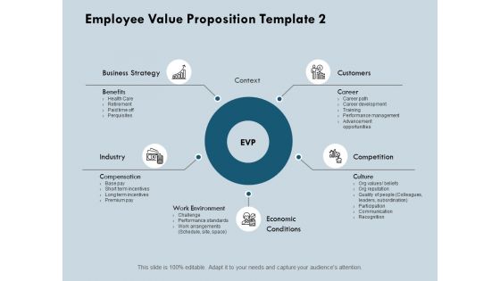 Employee Value Proposition Work Environment Ppt PowerPoint Presentation Show Gridlines