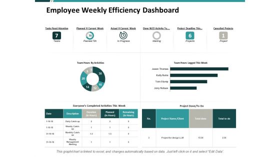 Employee Weekly Efficiency Dashboard Ppt PowerPoint Presentation Portfolio Show