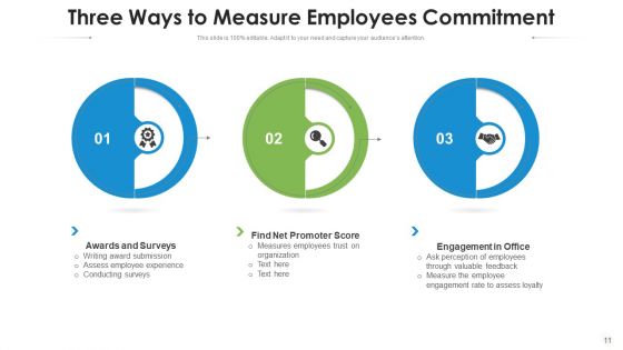 Employees Commitment Performance Incentives Ppt PowerPoint Presentation Complete Deck With Slides