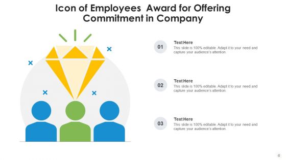 Employees Commitment Performance Incentives Ppt PowerPoint Presentation Complete Deck With Slides