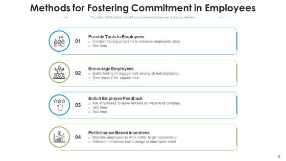 Employees Commitment Performance Incentives Ppt PowerPoint Presentation Complete Deck With Slides