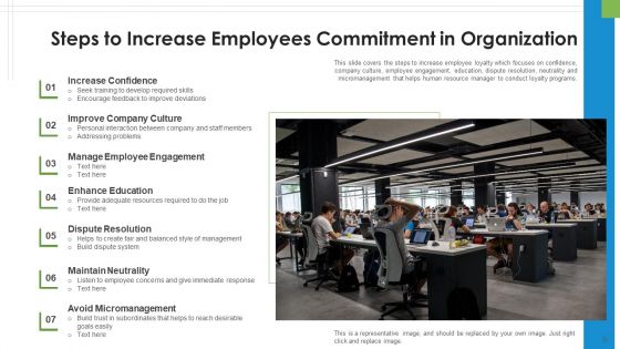 Employees Commitment Performance Incentives Ppt PowerPoint Presentation Complete Deck With Slides