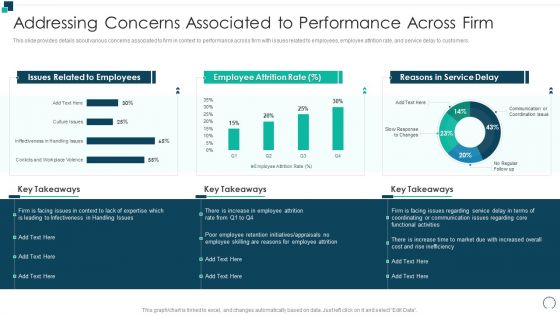 Employees Performance Assessment And Appraisal Addressing Concerns Associated To Performance Guidelines PDF Employees Performance Assessment And Appraisal Addressing Concerns Associated To Performance Guidelines PDF