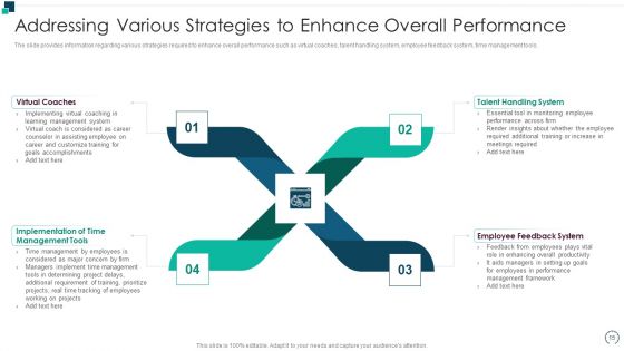 Employees Performance Assessment And Appraisal Ppt PowerPoint Presentation Complete Deck With Slides