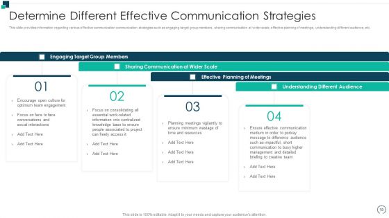 Employees Performance Assessment And Appraisal Ppt PowerPoint Presentation Complete Deck With Slides