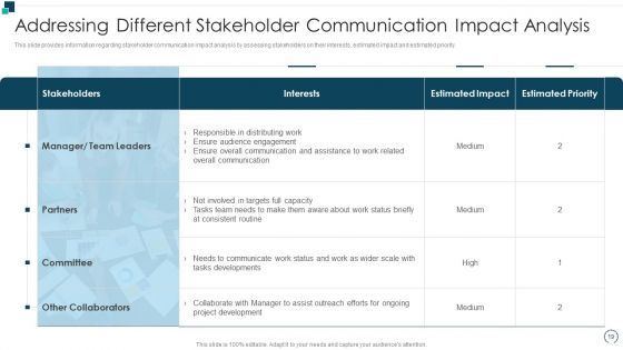 Employees Performance Assessment And Appraisal Ppt PowerPoint Presentation Complete Deck With Slides