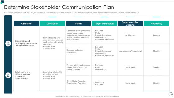 Employees Performance Assessment And Appraisal Ppt PowerPoint Presentation Complete Deck With Slides