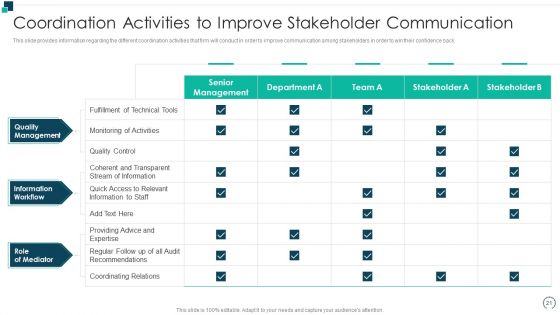 Employees Performance Assessment And Appraisal Ppt PowerPoint Presentation Complete Deck With Slides