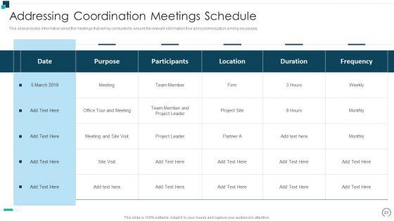 Employees Performance Assessment And Appraisal Ppt PowerPoint Presentation Complete Deck With Slides