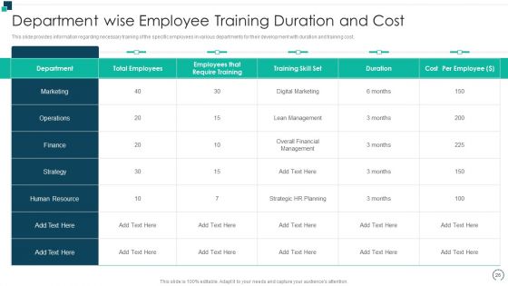 Employees Performance Assessment And Appraisal Ppt PowerPoint Presentation Complete Deck With Slides