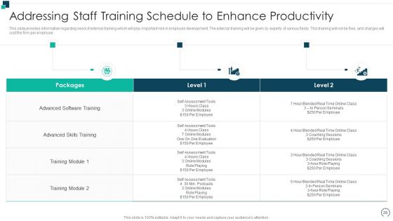 Employees Performance Assessment And Appraisal Ppt PowerPoint Presentation Complete Deck With Slides