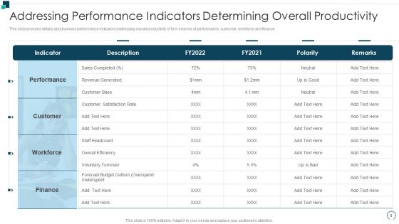 Employees Performance Assessment And Appraisal Ppt PowerPoint Presentation Complete Deck With Slides