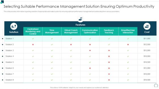 Employees Performance Assessment And Appraisal Selecting Suitable Performance Management Inspiration PDF