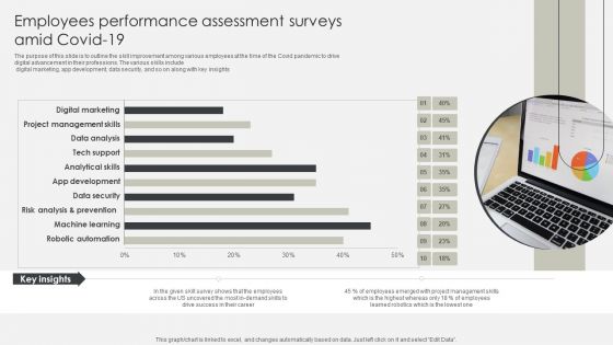 Employees Performance Assessment Surveys Amid Covid 19 Information PDF