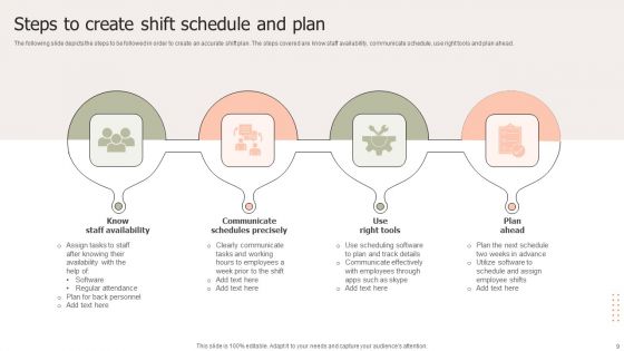 Employees Shift Plan Ppt PowerPoint Presentation Complete Deck With Slides
