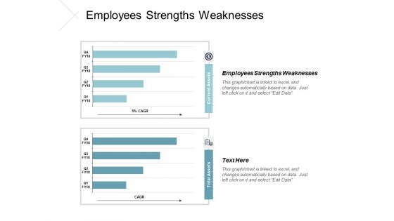 Employees Strengths Weaknesses Ppt Powerpoint Presentation File Themes Cpb