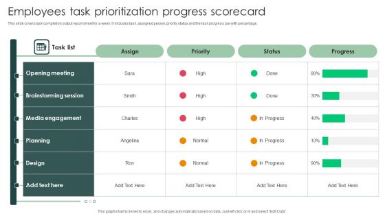 Employees Task Prioritization Progress Scorecard Download PDF