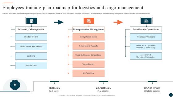 Employees Training Plan Roadmap For Logistics And Cargo Management Ppt Outline Icons PDF