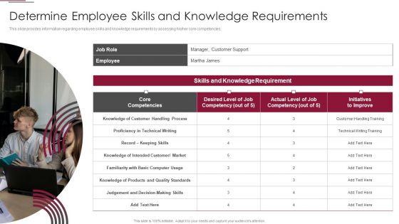 Employees Training Playbook Determine Employee Skills And Knowledge Requirements Background PDF