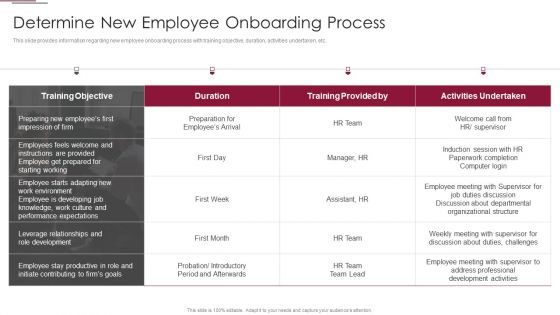 Employees Training Playbook Determine New Employee Onboarding Process Microsoft PDF Employees Training Playbook Determine New Employee Onboarding Process Microsoft PDF