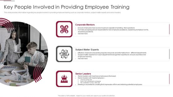 Employees Training Playbook Key People Involved In Providing Employee Training Designs PDF