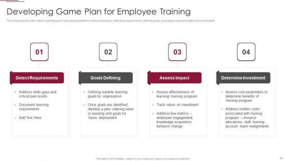 Employees Training Playbook Ppt PowerPoint Presentation Complete Deck With Slides