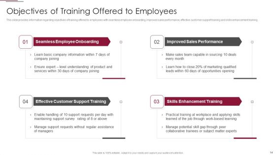 Employees Training Playbook Ppt PowerPoint Presentation Complete Deck With Slides