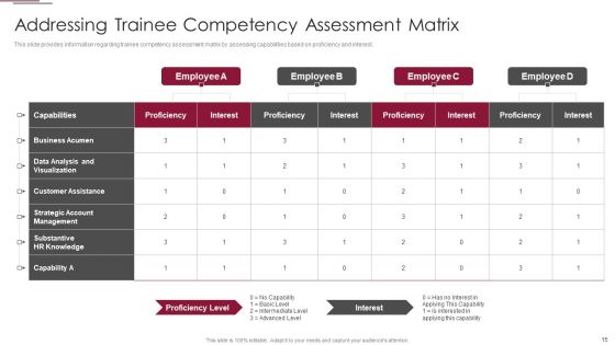 Employees Training Playbook Ppt PowerPoint Presentation Complete Deck With Slides
