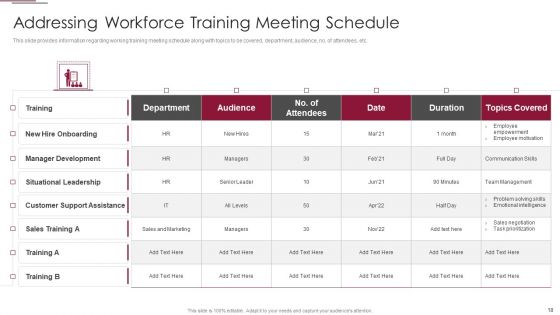 Employees Training Playbook Ppt PowerPoint Presentation Complete Deck With Slides
