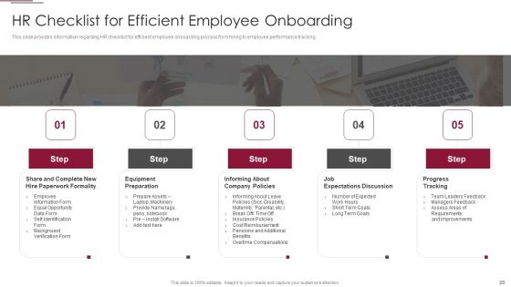 Employees Training Playbook Ppt PowerPoint Presentation Complete Deck With Slides